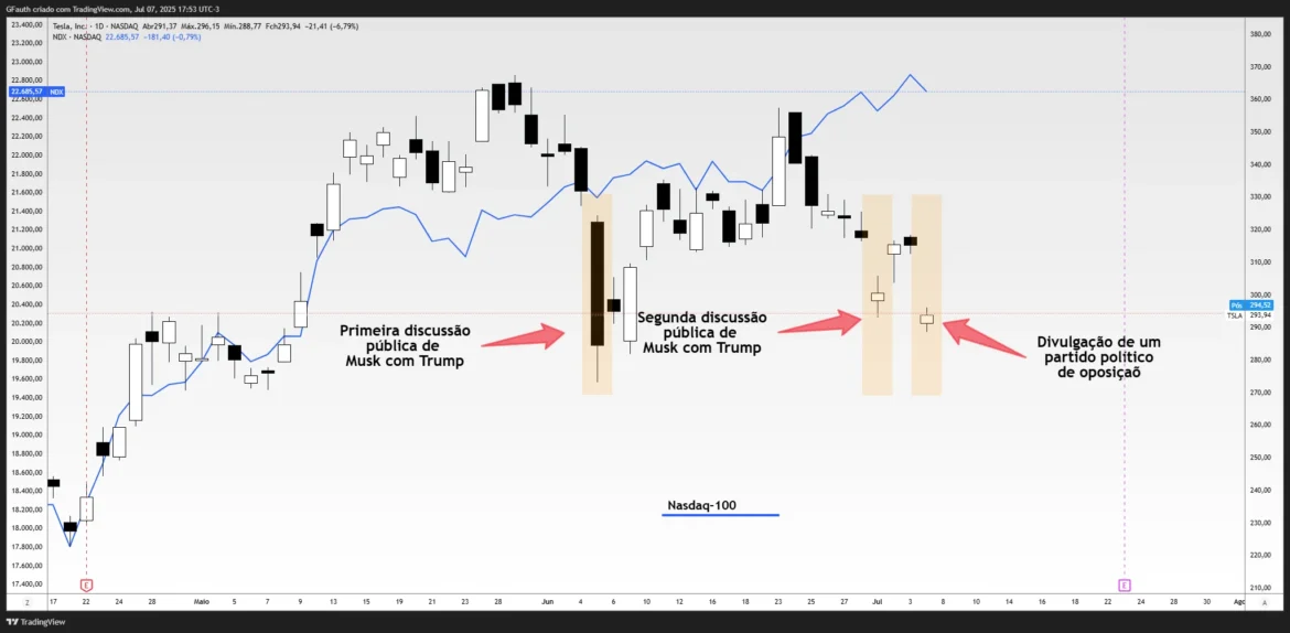 Logo da Tesla em destaque durante conferência de tecnologia automotiva